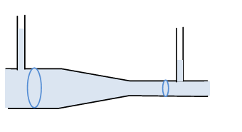 Δύναμη σε περιοχή επιταχυνόμενης ροής