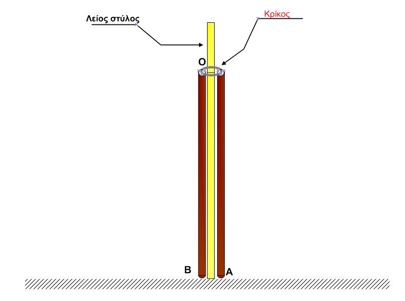 Σύστημα 2 ράβδων