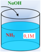 Εξουδετέρωση μίγματος βάσεων