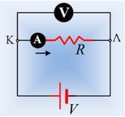 Μια αντίσταση και η περιπέτεια μέτρησή της