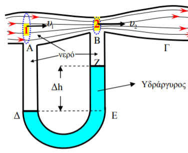 Ροόμετρο Venturi