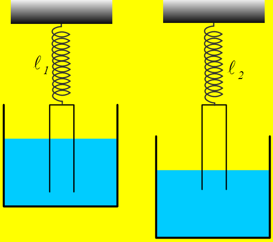 Κατεβάζοντας το δοχείο