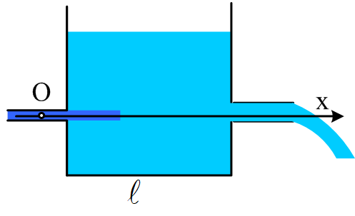 Ξανά το νερό στη δεξαμενή.