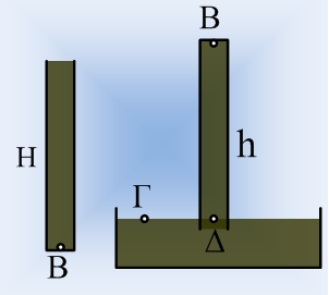 Ο υδράργυρος και ο Pascal.