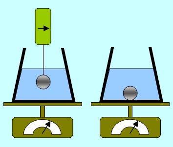 Τι θα δείξει η ζυγαριά;