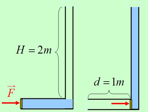 Διαστρέφοντας την άσκηση του Πρόδρομου εντελώς.