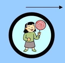 Μια σφαίρα σε ιδανικό υγρό. Θα σταματήσει;