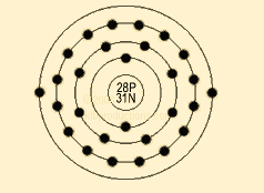 Ερωτήσεις για Ηλεκτρόνια Σθένους