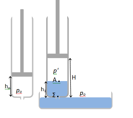 Αναρρόφηση νερού με τρόμπα