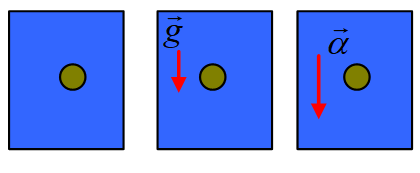 Αρχή του Pascal