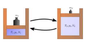 Αντιστρεπτές και ημιστατικές- ψευδοστατικές μεταβολές.