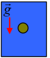 Αναλύοντας την επιταχυνόμενη κίνηση.