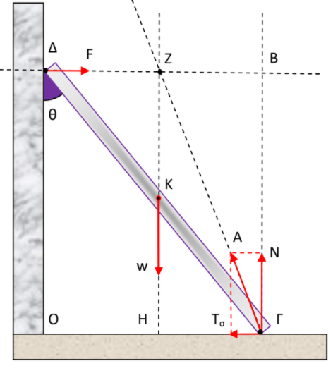 Ξεσκόνισμα στις ράβδους
