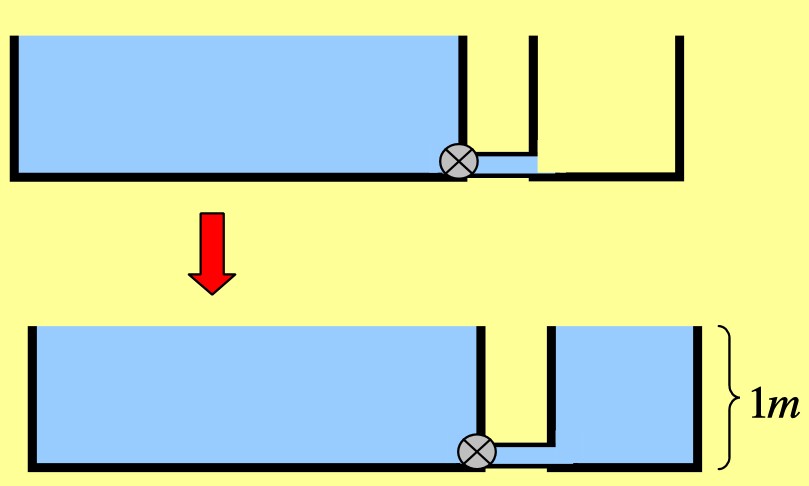 Βρείτε το έργο που παρήγαγε η αντλία.