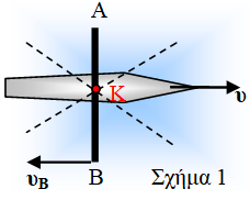Η έλικα ενός ελικοπτέρου