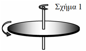 Μια στροφική κίνηση ενός δίσκου