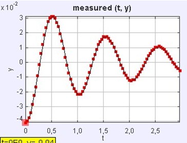 Πειράματα μέσω ανάλυσης βίντεο. Μια γνωριμία με το Tracker.