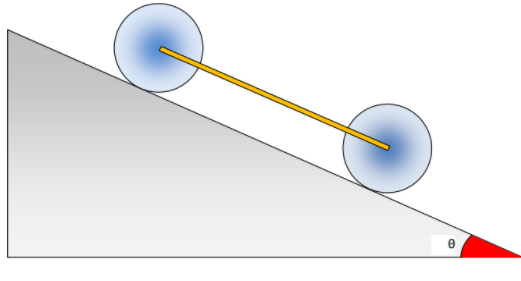 Για ποιές  τιμές της γωνίας δεν ολισθαίνουν οι τροχοί.