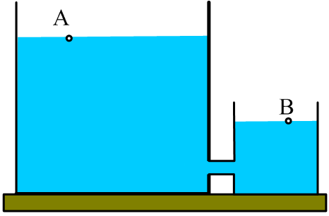 Μέχρι πού εφαρμόζεται ο νόμος Bernoulli;