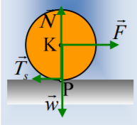 Ένας κύλινδρος σε  δύο επίπεδα