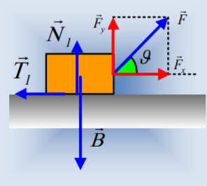 Όρθιο σώμα ή πλάγια δύναμη;