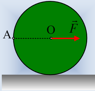 Η περίοδος σε μια κύλιση