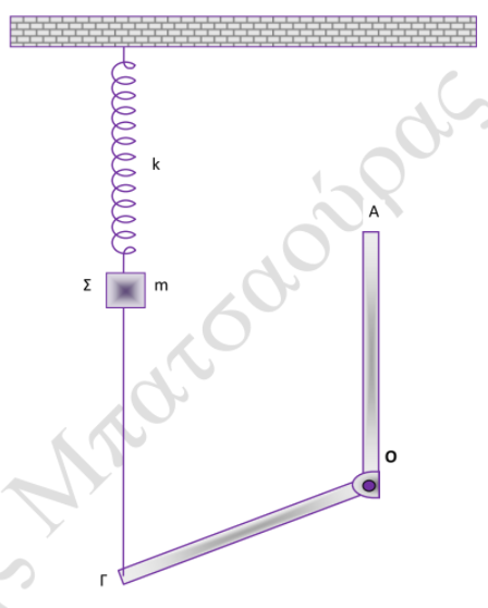 Θέμα Δ: Σύστημα Ράβδων -ταλάντωση