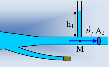 Οι πιέσεις σε ένα δίκτυο ύδρευσης