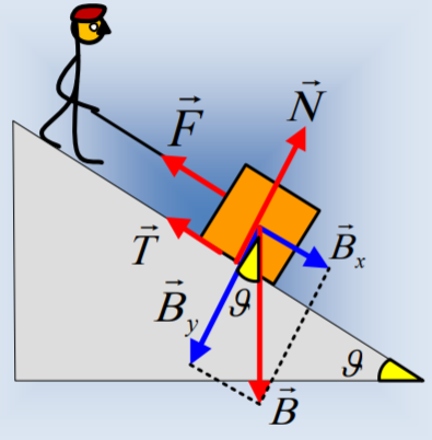 Ένας πίνακας για τις τριβές