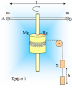Εσωτερικές Αλληλεπιδράσεις Νο 2.