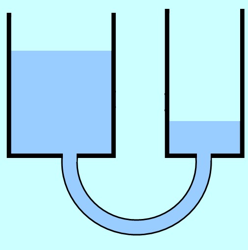 Θα έχουμε ταλάντωση του υγρού;