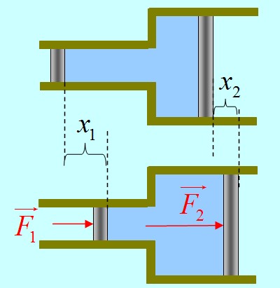 Το ιδανικό υγρό ως σύνδεσμος.