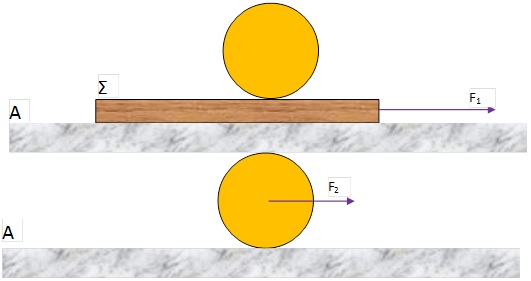 Ενα θέμα Β στην κύλιση τροχού