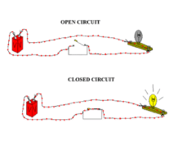 Κλειστό ηλεκτρικό κύκλωμα (pptx).
