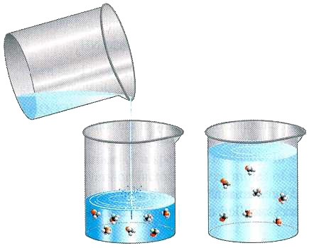 Η αραίωση, η συμπύκνωση και η ΕΚΙ σε στάδια (Μια εναλλακτική…)