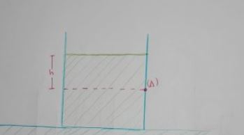 Η πίεση σε βάθος H σε πλευρικό τοίχωμα