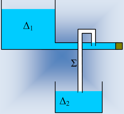 Οι δύο δεξαμενές