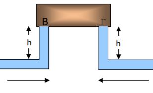 Επαναληπτικό διαγώνισμα Φυσικής Γ 2018.
