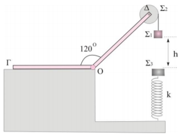 Απορία σε διαγώνισμα του ΨΕΒ εφ’ όλης της ύλης