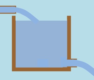 Η δεξαμενή και οι δύο κρουνοί.