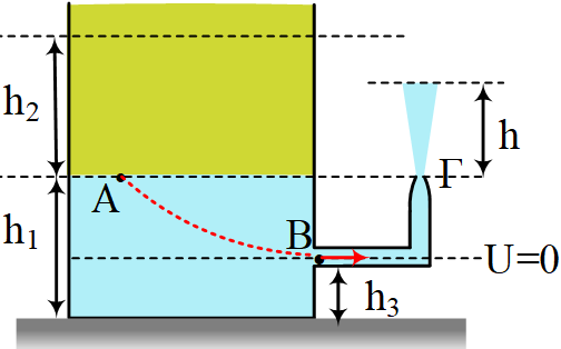 Η πίεση στον πυθμένα δοχείου
