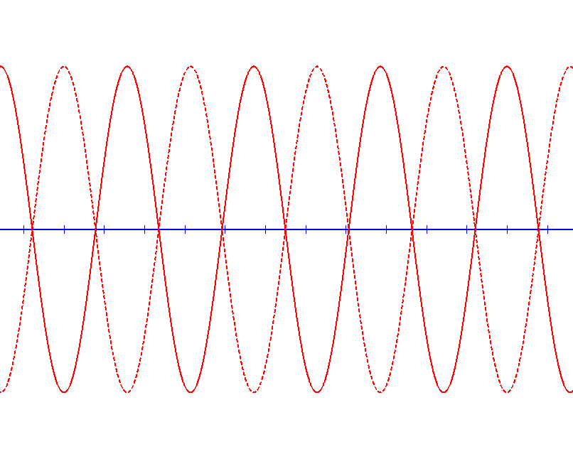 Ζητάω πολλά ;