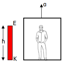 Ρευστά σε επιτάχυνση