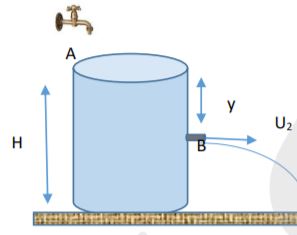 Πότε δεν εφαρμόζεται το θεώρημα Torricelli;