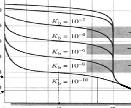 Πανελλαδικές 2018: Μια αδύνατη ογκομέτρηση