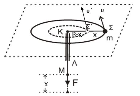 Για το θέμα Β2 των εξετάσεων