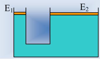 Όταν η αρχή του Pascal … απογειώνεται!