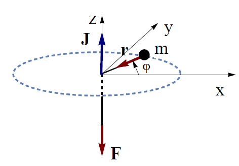 Ξανά το Β2 θέμα