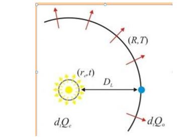 Γραμμή εκπομπής του ουδέτερου υδρογόνου 21cm