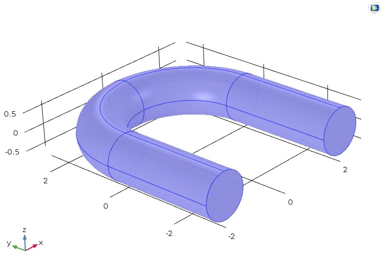 Δυναμική των ιδανικών ρευστών και η εξίσωση Bernoulli